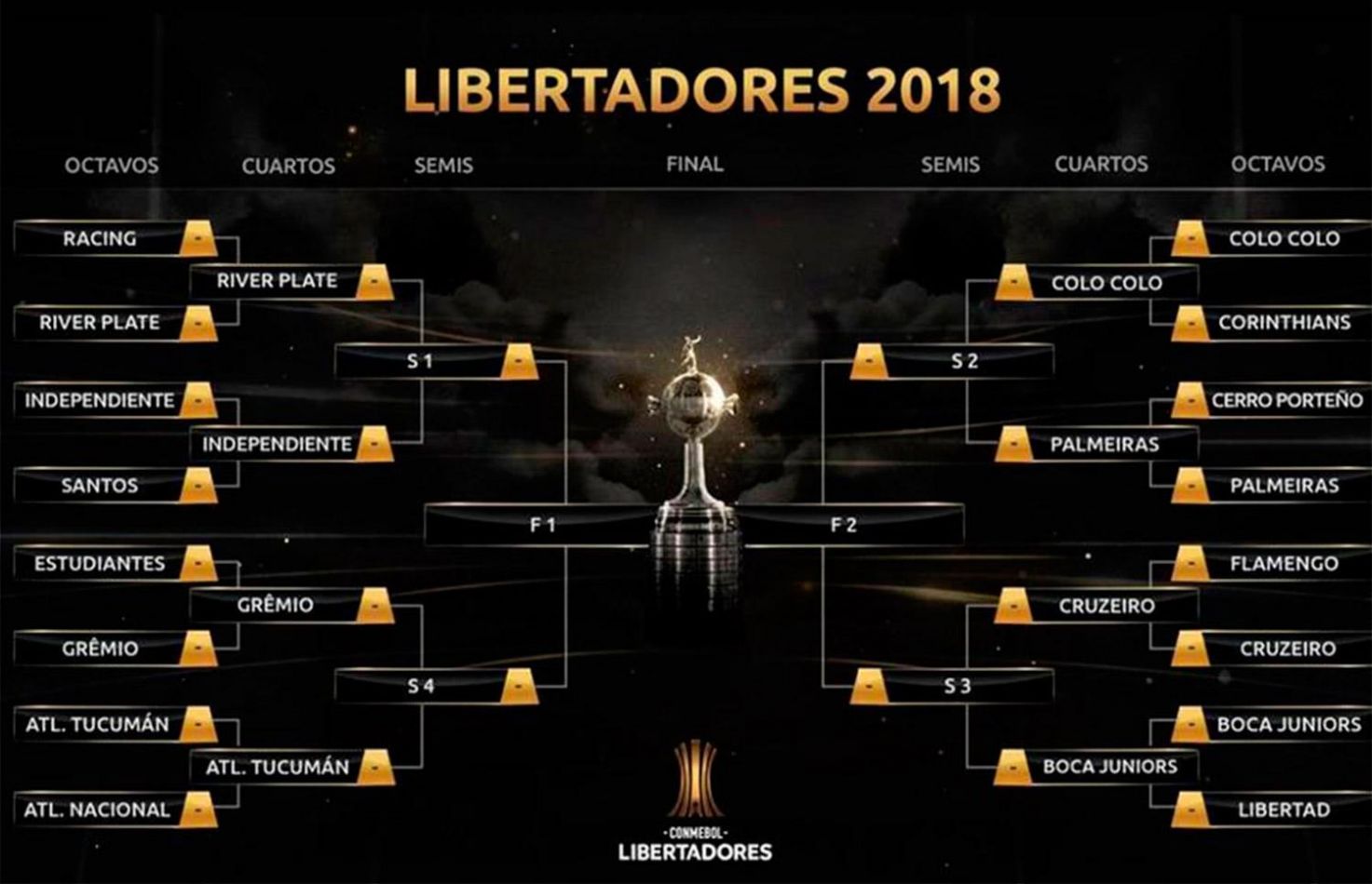 Los mejores de América así quedaron los cruces de cuartos de final de